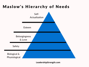 Two Key Employee Motivation Theories – LeadershipStrength.com