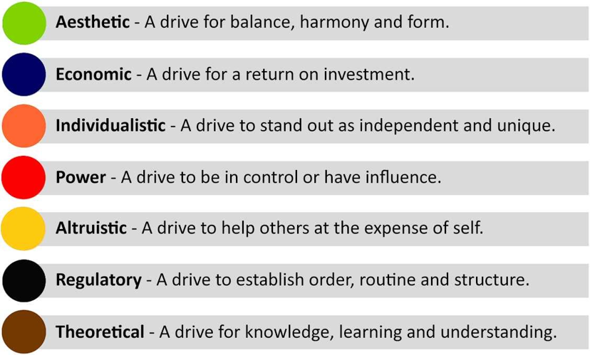 7 Dimensions of Motivation