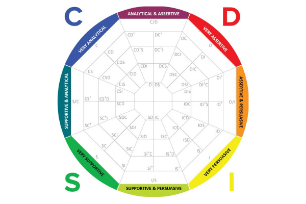 The Four DISC Styles of Leadership Communication (2023)