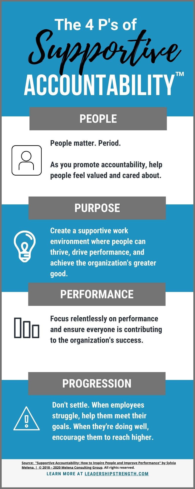 The 4 P’s of Supportive Accountability™ Melena Consulting Group