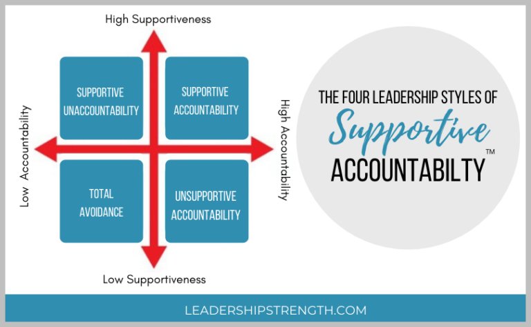 Supportive Accountability Leadership™ Program – LeadershipStrength.com