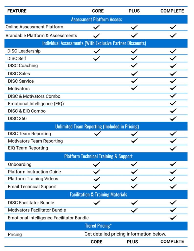 LeadershipStrength Suite Pricing